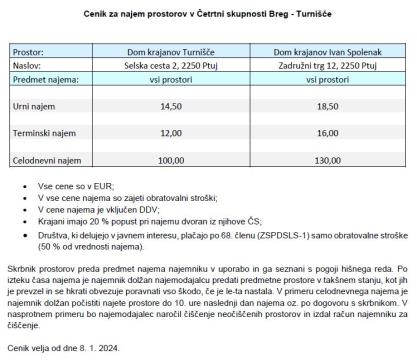 Cenik ČS Breg-Turnišče